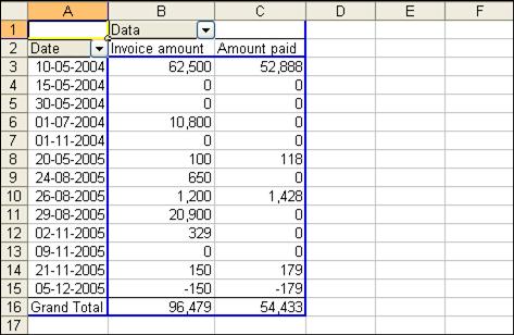 OverviewOfRevenueStatsPerDate_tableamt